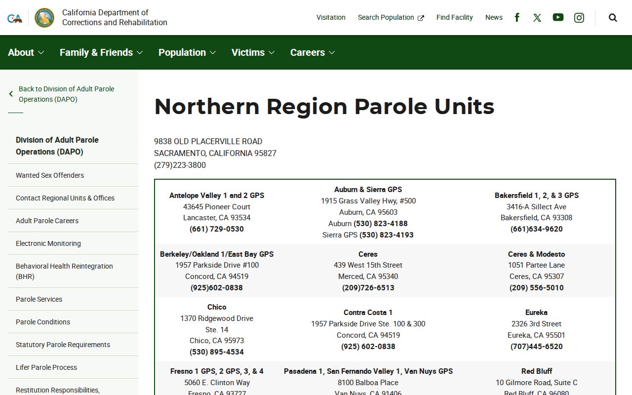 CDCR Redding parole unit for Shasta County released inmates